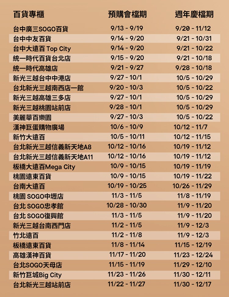 預購會檔期