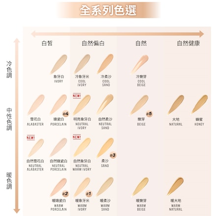蟲草精華粉底入門組